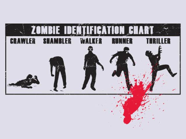 Funny Zombie Identification Sign Board