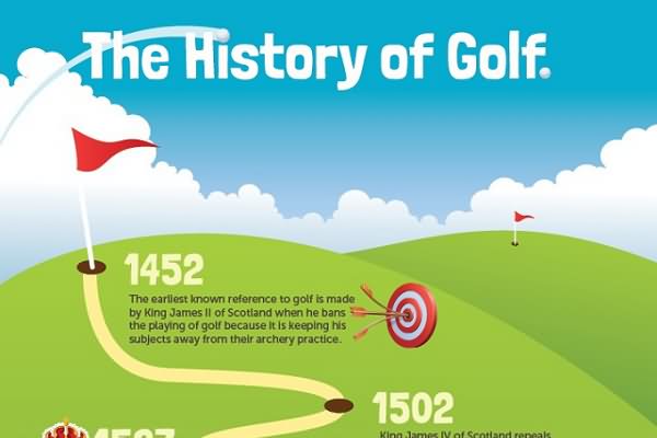 Funny Golf History Picture