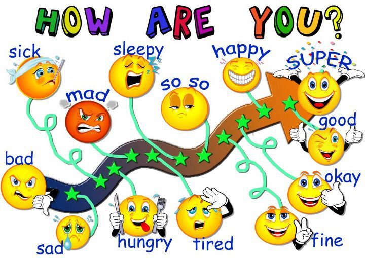 How Are You Emoticons Picture
