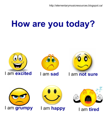 How Are You Today Emoticons Picture