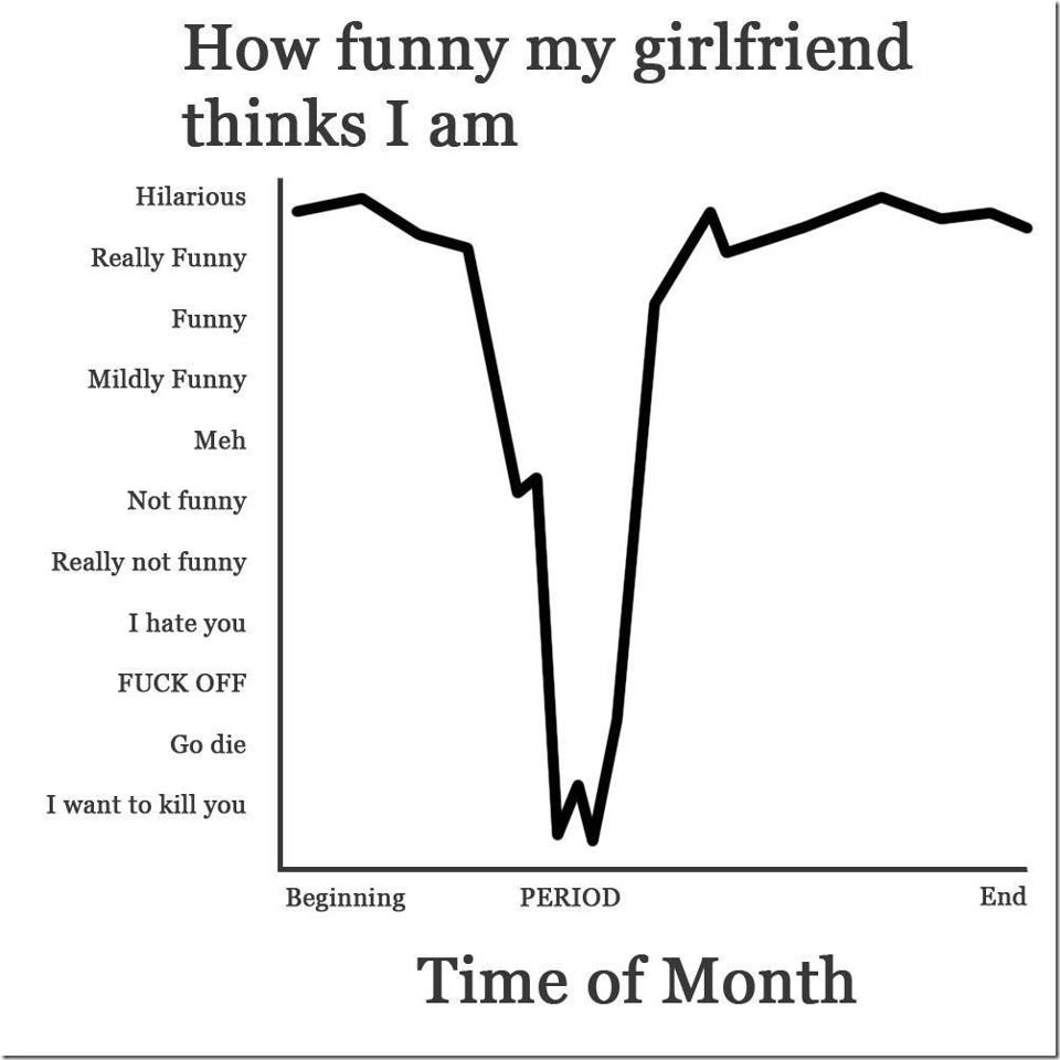 How Funny My Girlfriend Think I Am Funny Image