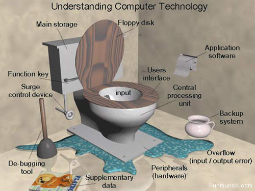 Understanding Computer Technology Funny Picture