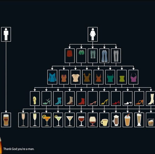 Difference Between Man And Woman Funny Beer Picture