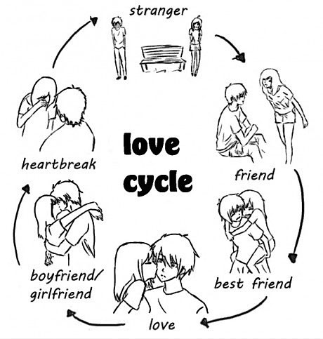 Funny Love Cycle