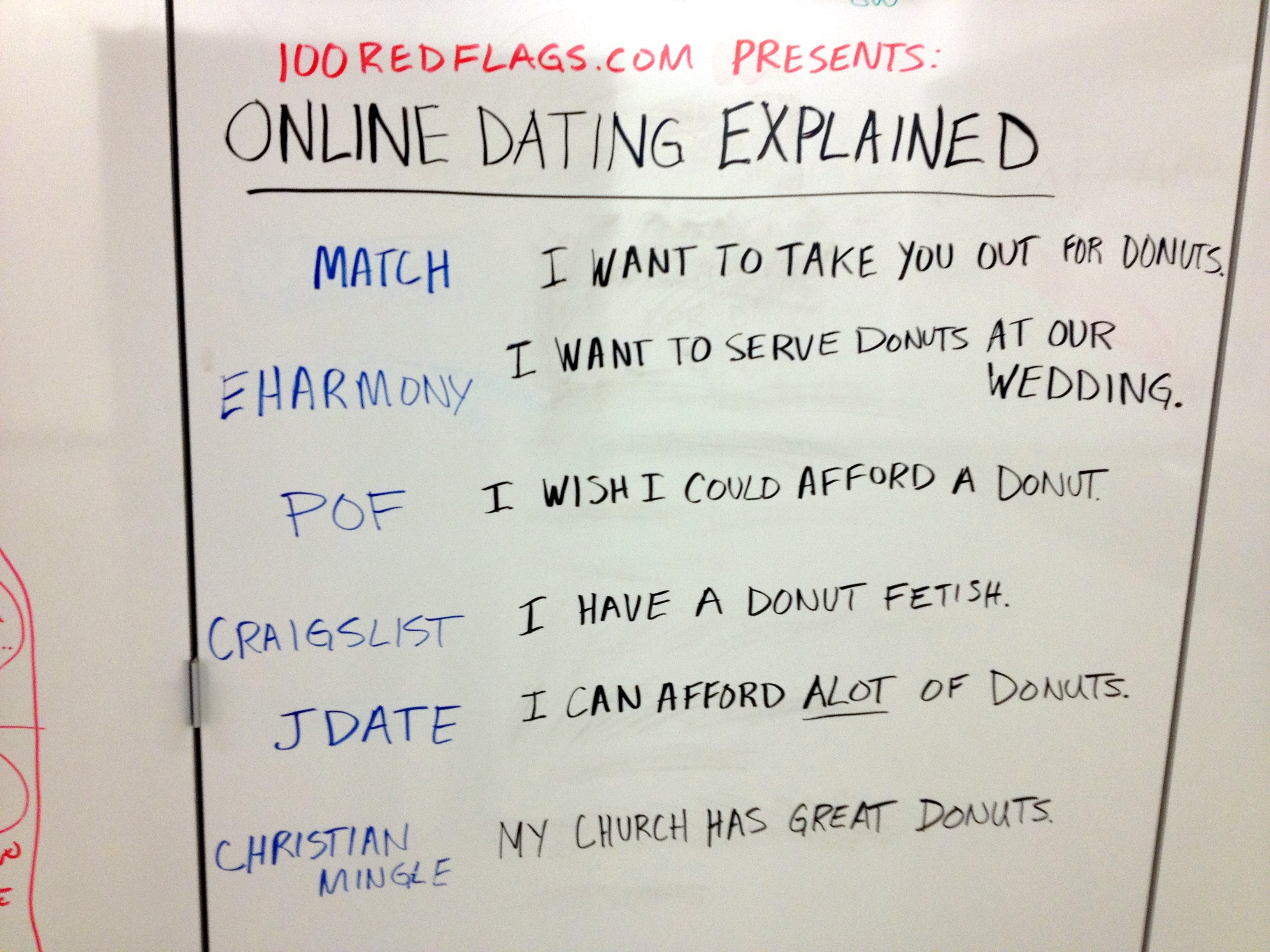 Online Dating Explained Funny Picture