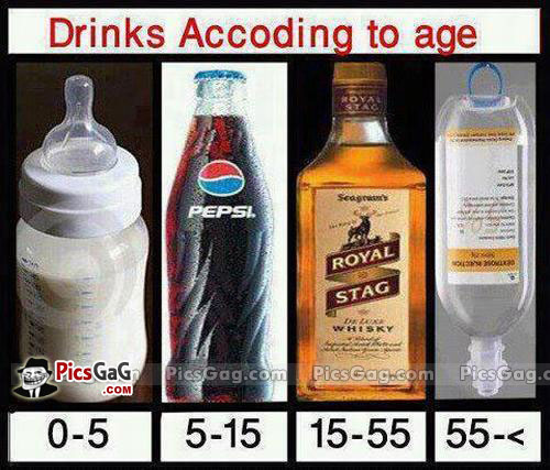 Drinks According To Age Funny Picture