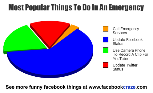 Most Popular Things To Do In An Emergency Funny Image