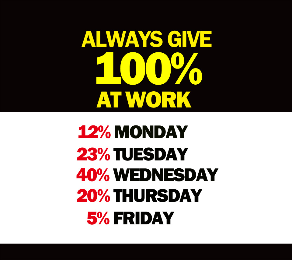 Always Give 100 Percent At Work Funny Picture