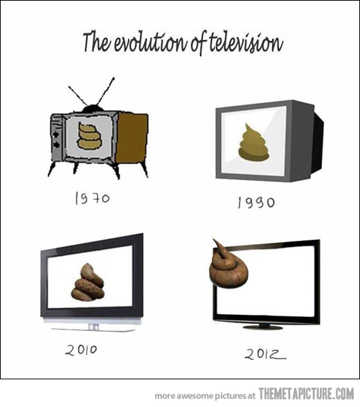 Funny Evolution Of Television Picture