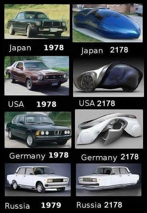 Funny Car Evolution Picture