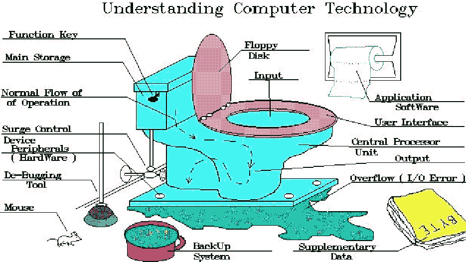 Funny Computer Technology Bathroom Humor Picture