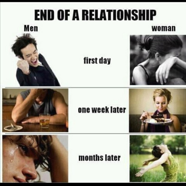 Men And Women Funny End Of Relationship Picture For Whatsapp