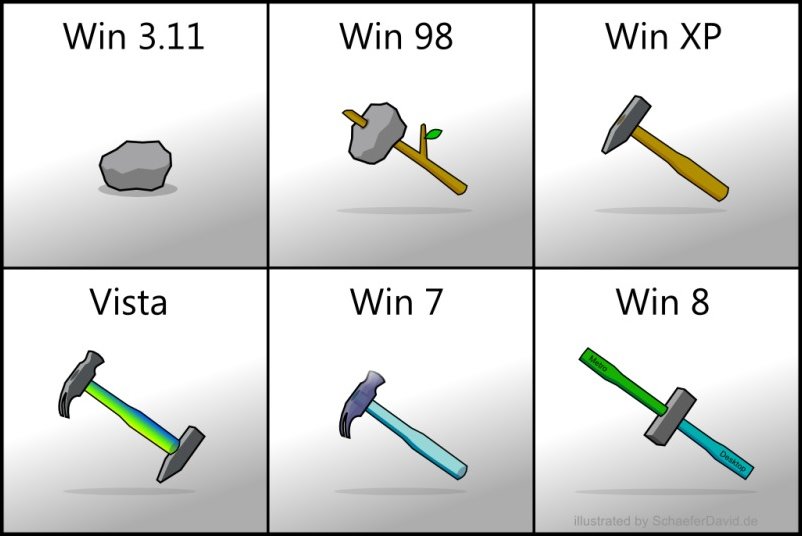 Funny Hammer Windows Microsoft Image