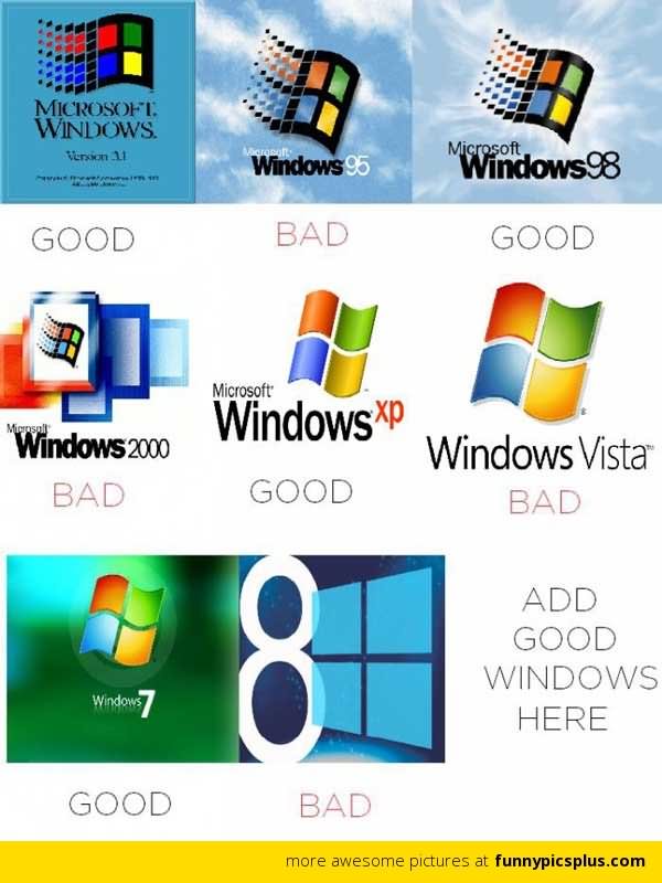 Funny Microsoft Windows Versions Image
