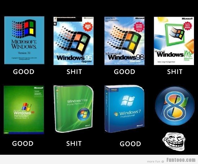 Microsoft Windows Evolution Funny Picture