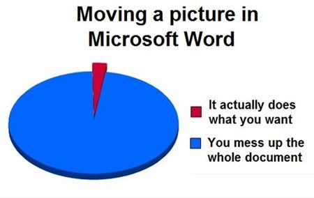 Moving A Picture In Microsoft Funny Picture