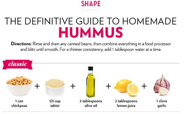 The Definitive Guide To Home Made Hummus Funny Picture