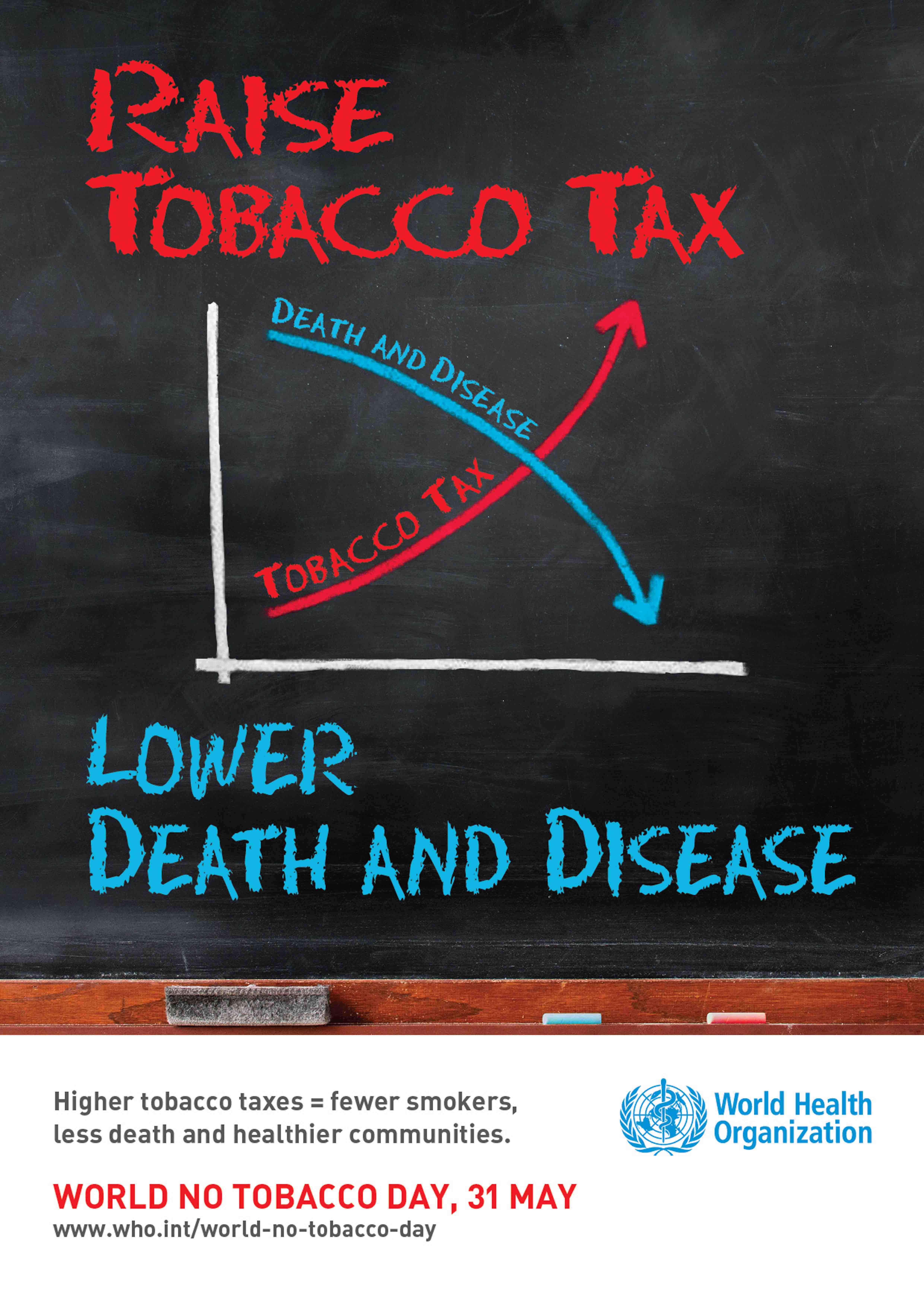 Raise Tobacco Tax Lower Death And Disease World No Tobacco Day 31 May