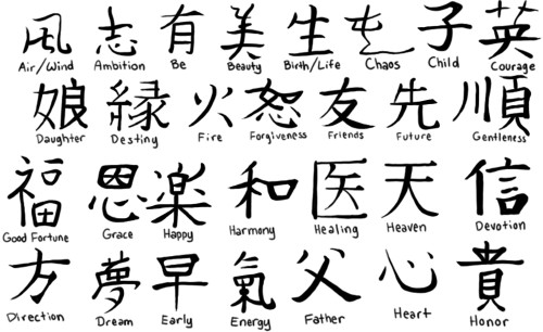 Kanji Chinese Symbol Tattoo Designs For Men