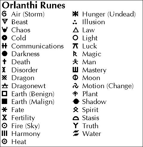 Orlanthi Runes Symbol Tattoo Design