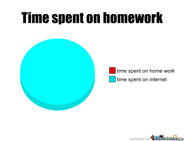 Funny Meme The Spent On Homework Picture For Facebook