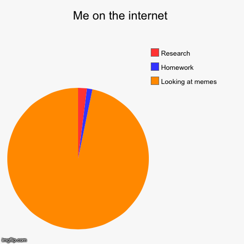 Me On The Internet Funny Homework Meme Picture