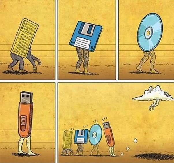 Funny Technology Evolution Picture For Whatsapp