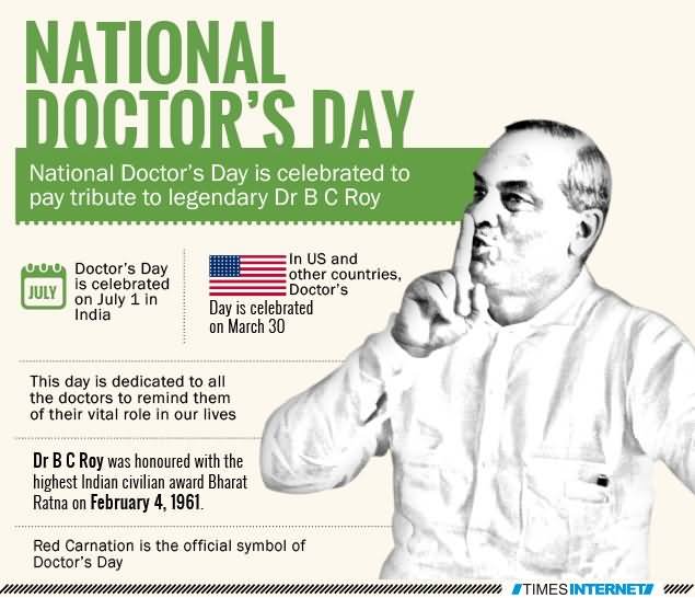 National Doctor's Day History