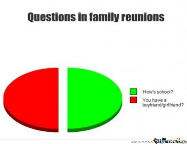 Questions In Family Reunions Funny Family Meme Picture