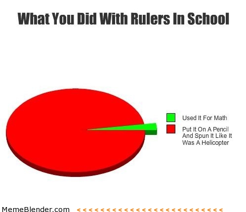 School Pie Chart Funny Meme Picture