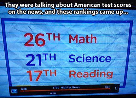 They Were Talking About American Test Scores On The News And These Ranking Came Funny American Meme Image