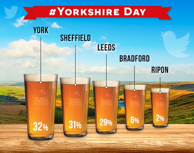 Yorkshire Day Beer Image
