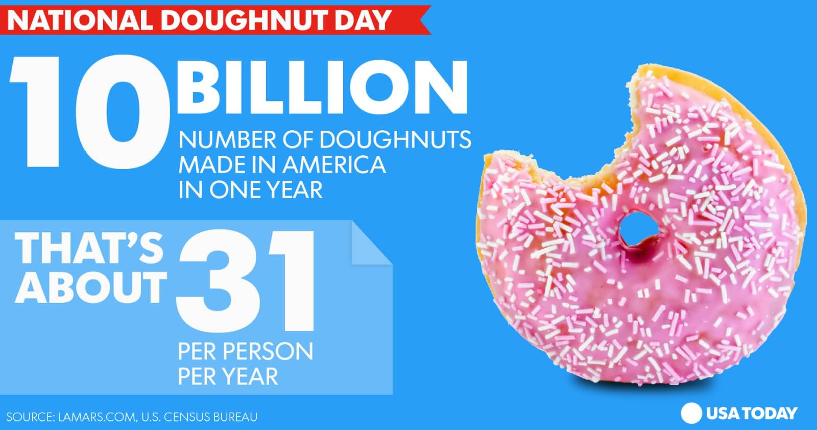 National Doughnut Day 10 Billion Number Of Doughnuts Made In America In One Year