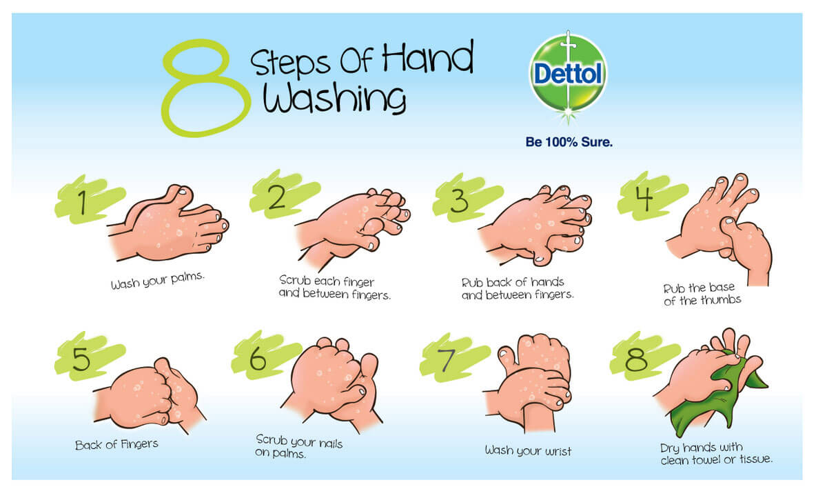 8 Steps Of Hand Washing Global Handwashing Day