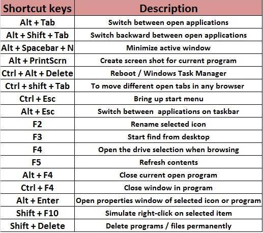 Basic Keyboard Shortcut Keys (4)