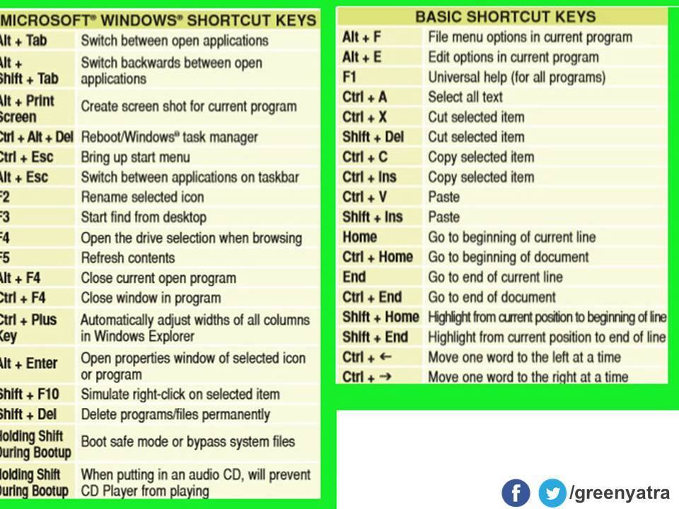ms excel shortcut keys list