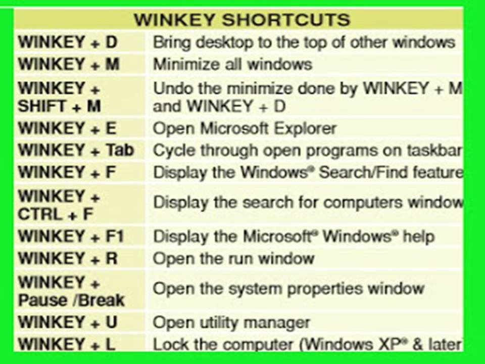 Winkey Shortcuts