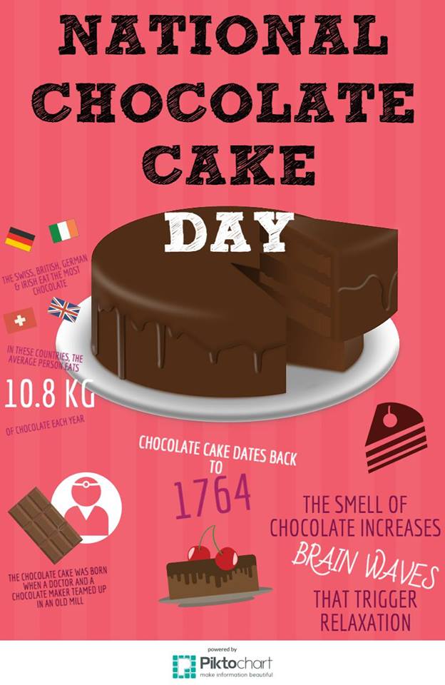 National Chocolate Cake Day Poster