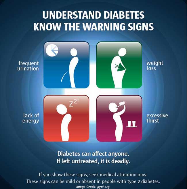 Understand Diabetes Know The Warning Signs World Diabetes Day