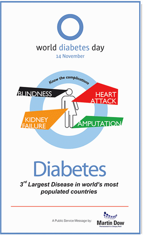 World Diabetes Day 14 November Diabetes 3rd Largest Disease In World's Most Populated Countries