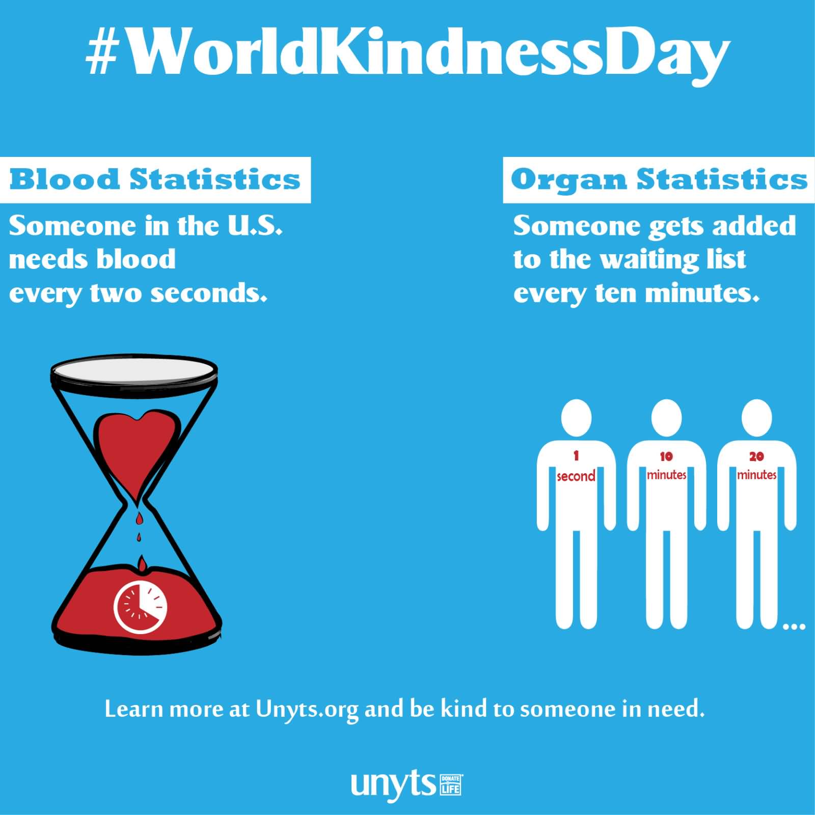 World Kindness Day Blood Statistics Organ Statistics