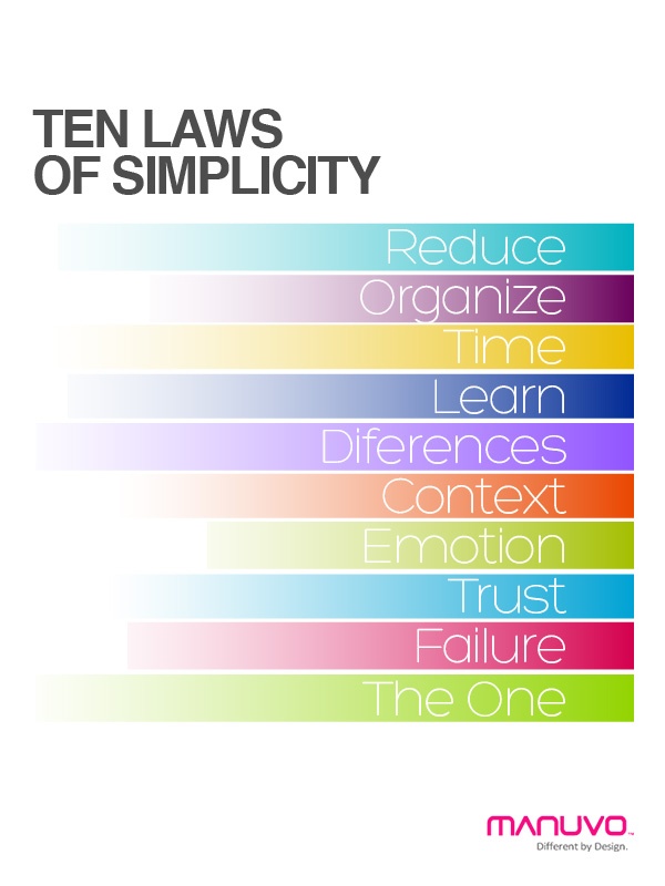 Laws of Simplicity. 1. Reduce. 2. Organize. 3. Time. 4. Learn. 5. Differences. 6. Context. 7. Emotion. 8. Trust. 9. Failure. 10. The One