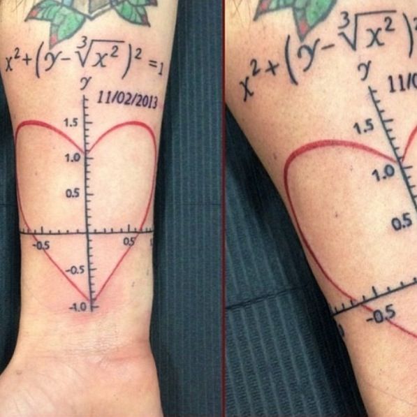 Equation Of Love Tattoo