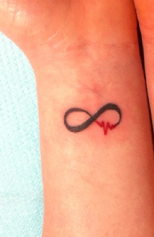 Heart Beat Infinity Symbol Tattoo On Wrist