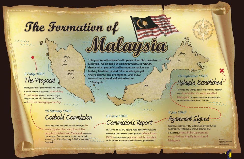 The Formation Of Malaysia Day Happy Malaysia Day