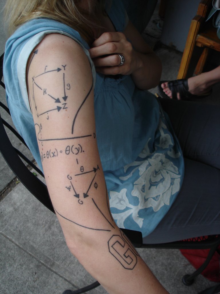 Science Tattoo On Right Half Sleeve For Girls