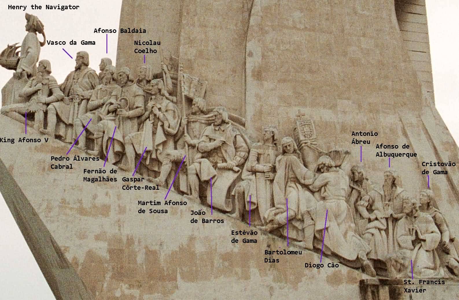 Eastern Profile Of Padrao dos Descobrimentos With Figures Labeled