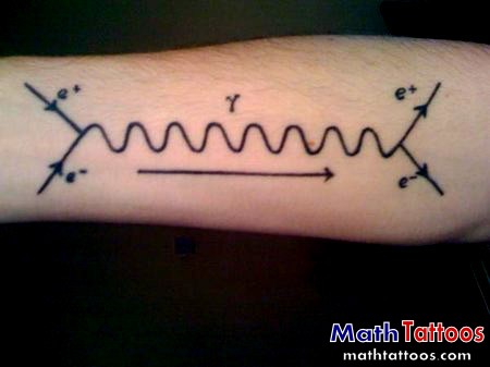 Feynman Diagram Physics Tattoo On Forearm