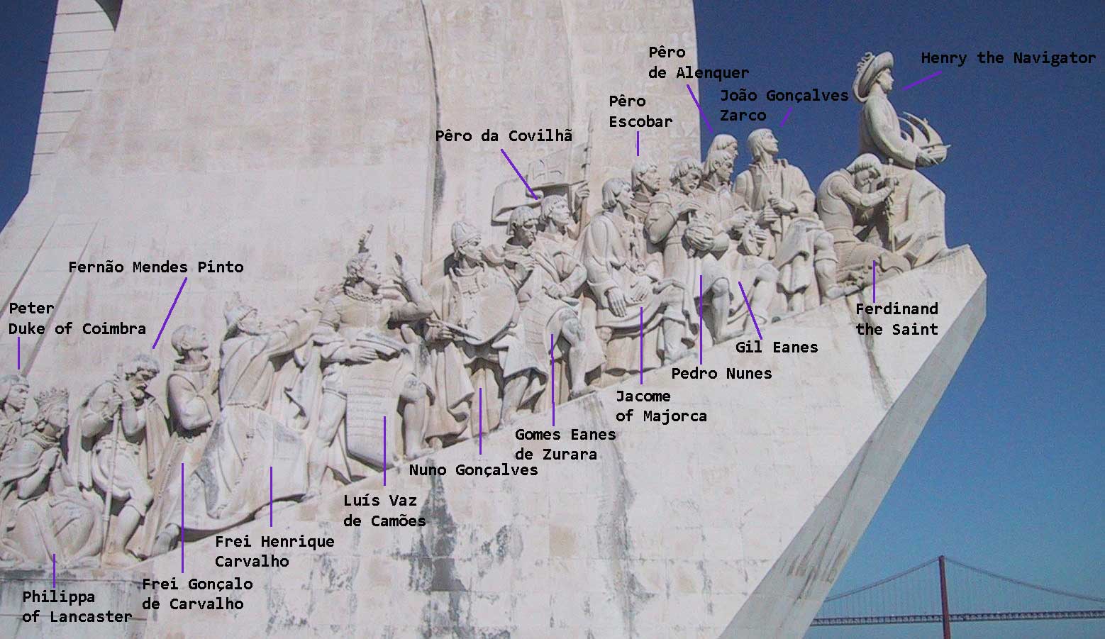 Western Profile Of Padrao dos Descobrimentos With Figures Labeled