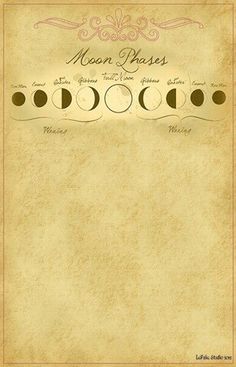 Classic Small Phases Of The Moon Tattoo Design